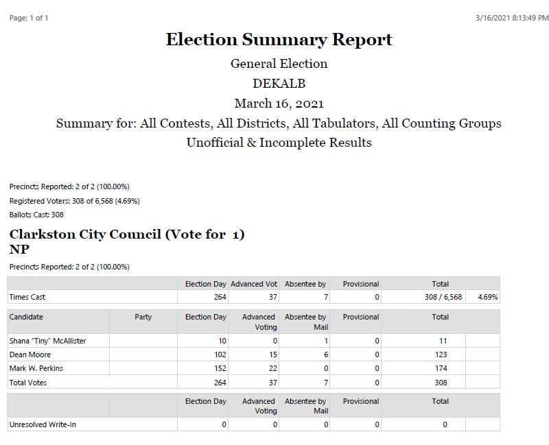 unofficial election results